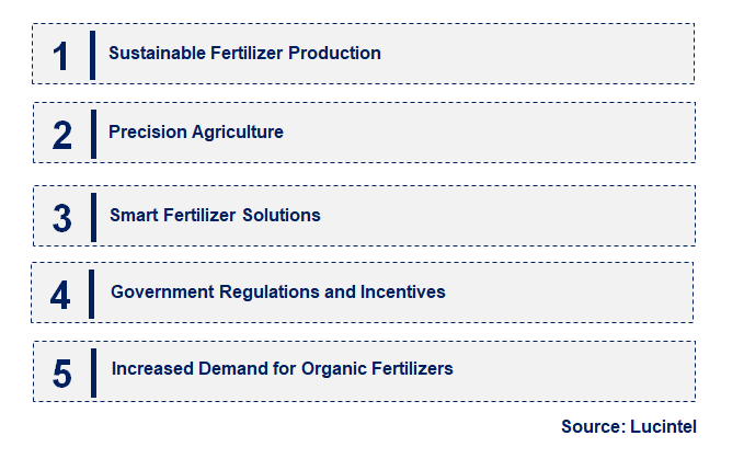 Emerging Trends in the Ammonium Urea Nitrogen Fertilizer Market